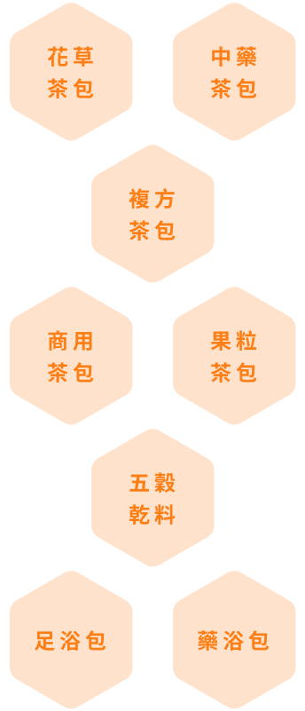 客製化包裝服務圖片